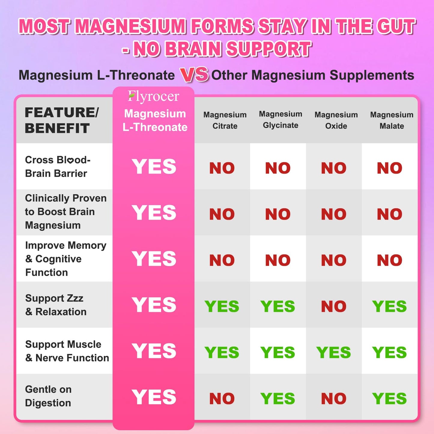 1200MG Magnesium L-Threonate Gummies - Magnesium Threonate Gummies Supplements for Kids & Adults, Support Cognitive Function, Brain & Nerves Health, Strawberry Flavor, 60 Count