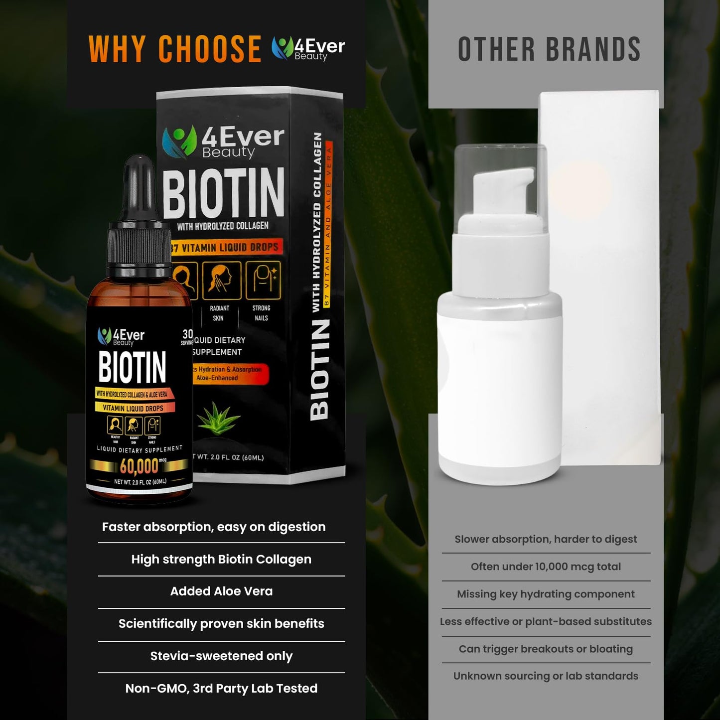 4Ever Beauty Biotin & Collagen Drops with Aloe – 60,000 mcg B7, Hair Growth, Nails, Skin – 2 fl oz