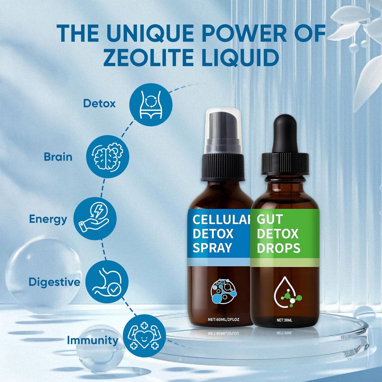 Aacnre Zeolite Detox Pack – Drops & Spray for Detox, Cleanse & Gut Health