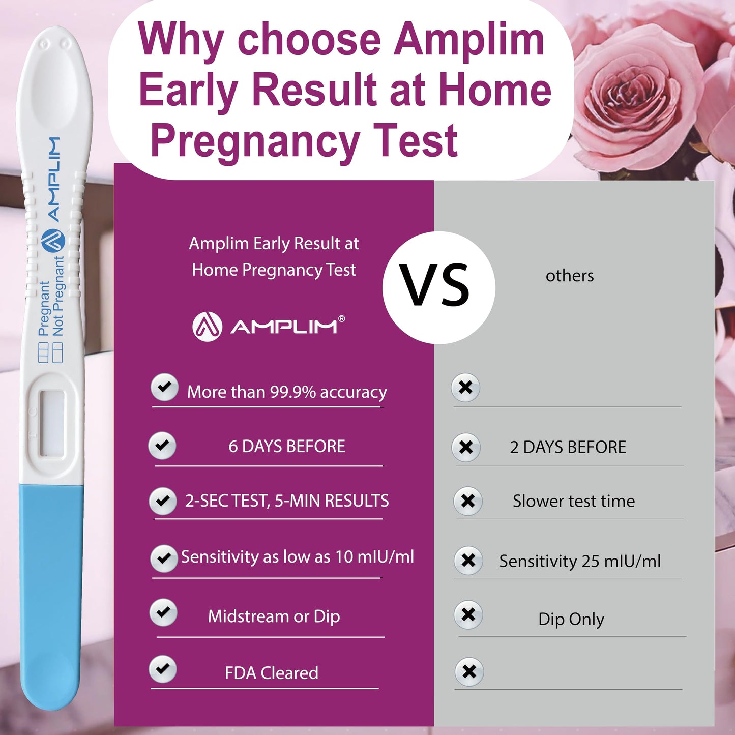 Amplim Early Detection Pregnancy Tests – Bulk, 10 MIU/mL, 99.9% Accurate