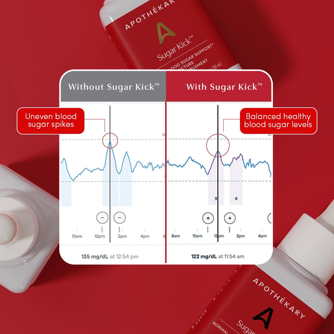 Sugar Kick Herbal Drops by Apothékary - Curb Cravings & Support Blood Sugar