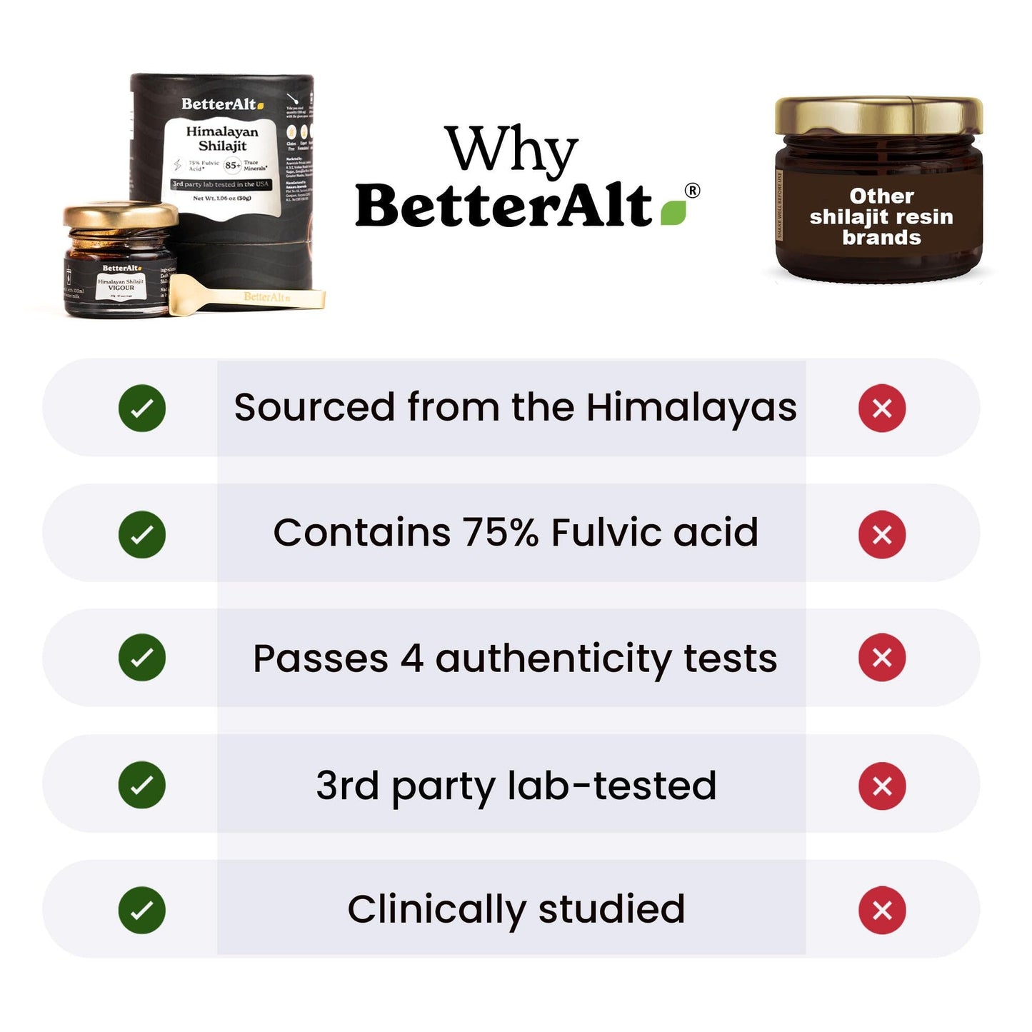 Better Alt Pure Himalayan Shilajit Resin – 2-Pack, 150 Servings, 400 mg | Energy & Immune Support