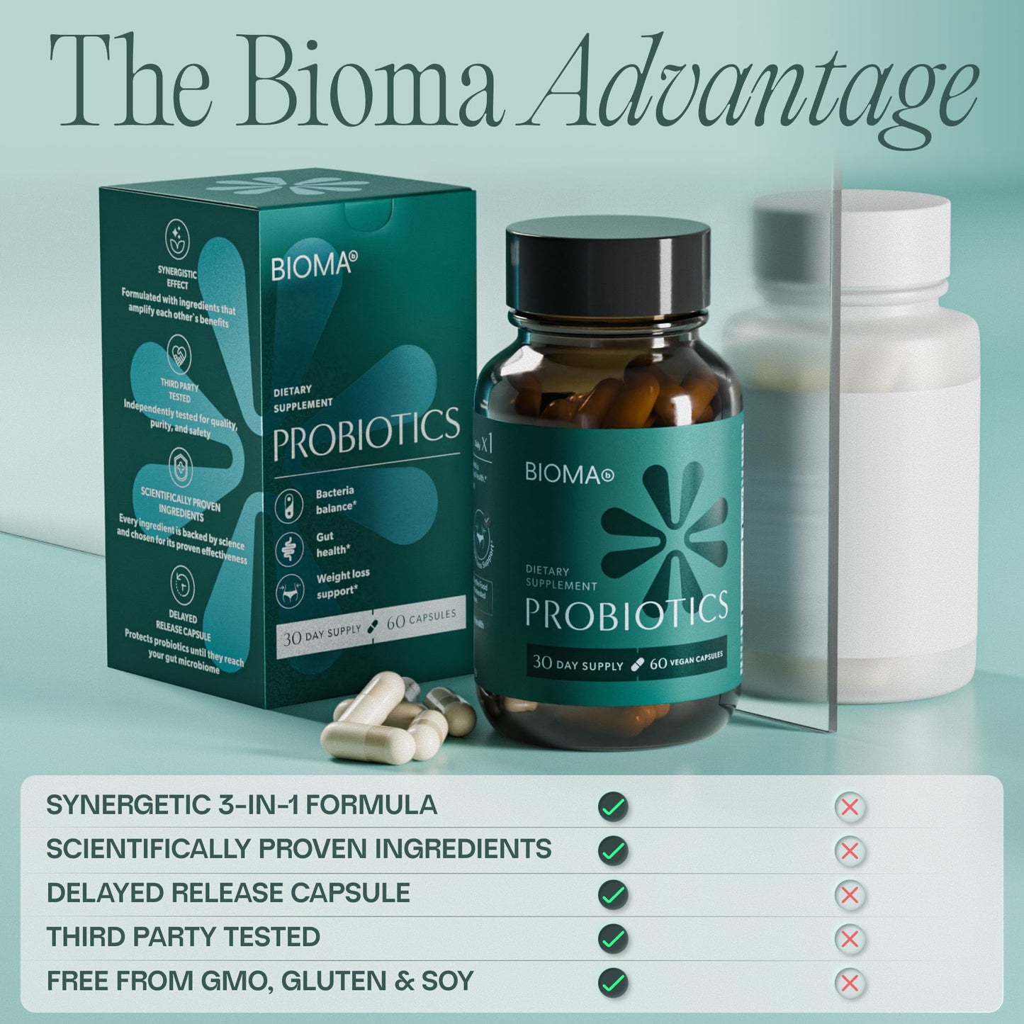 BIOMA Probiotics – Digestive Health Probiotic with XOS, Tributyrin & Bifidobacterium — 180 Delayed-Release Capsules (90-Day Supply)
