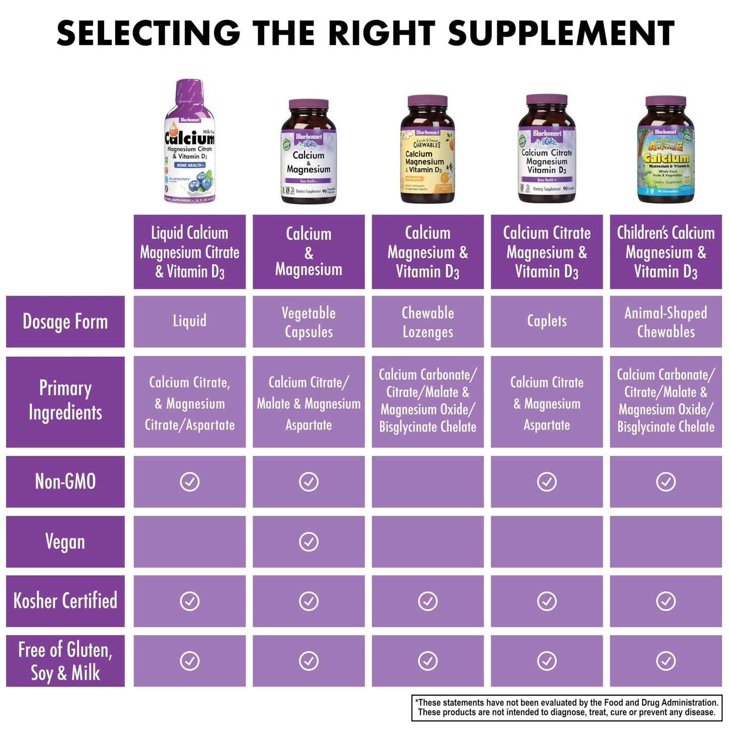 Bluebonnet Nutrition Liquid Calcium Citrate, Magnesium & Vitamin D3 – 16 oz, Bone Health, Gluten Free, Kosher