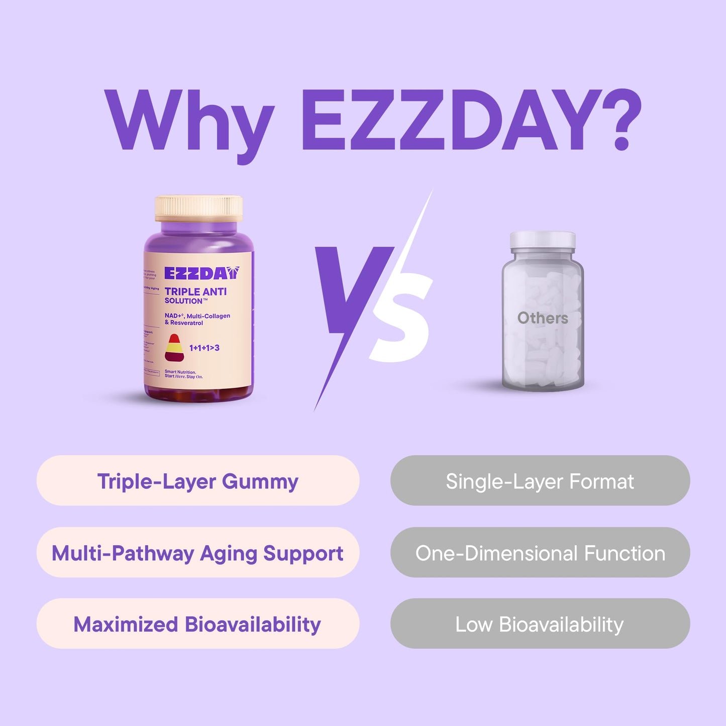 EZZDAY Triple Anti Solution - 3-Layer Anti-Aging Collagen Gummies (60 Count)