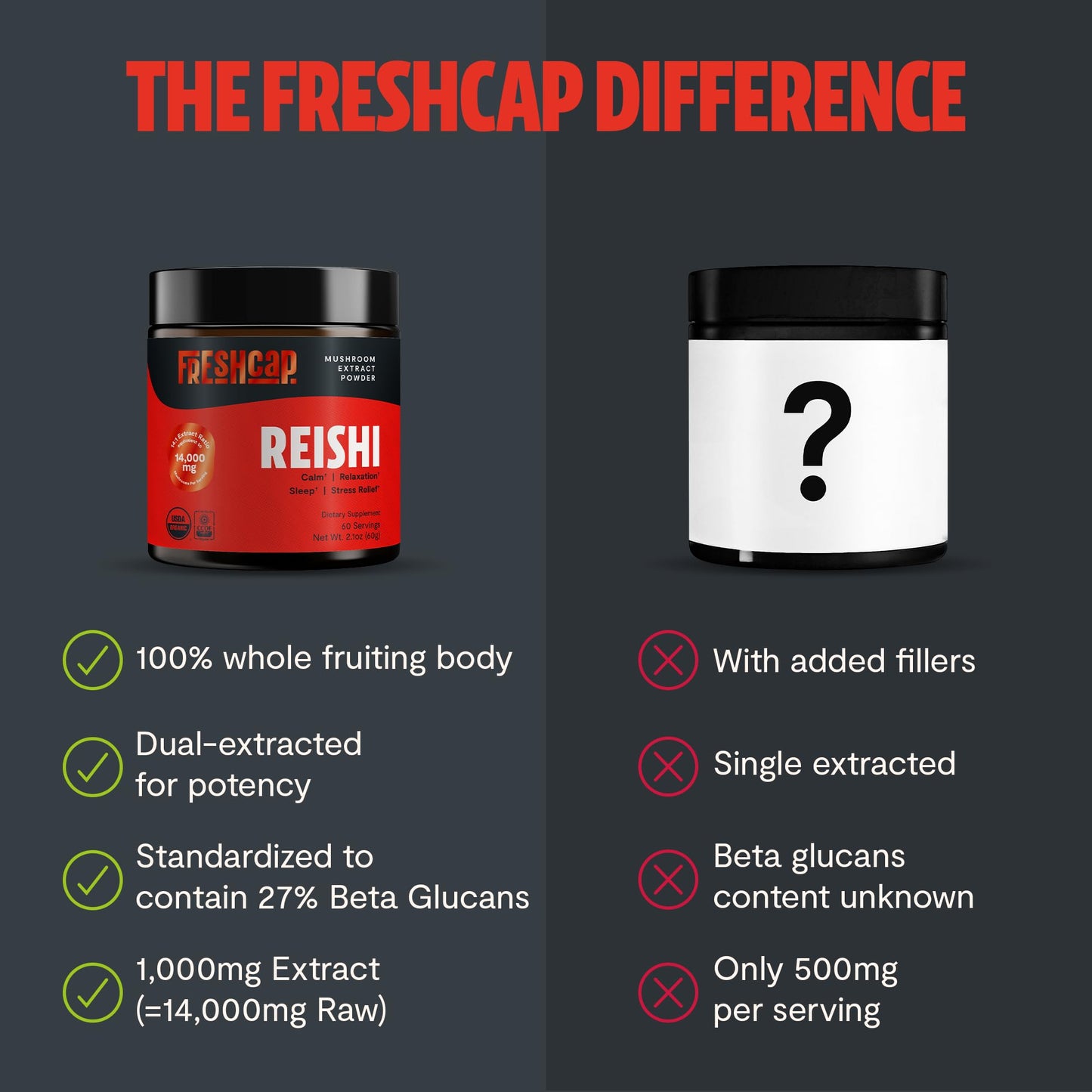 FreshCap Mushrooms Reishi Powder — 14,000mg Organic Dual-Extract, 60 Servings