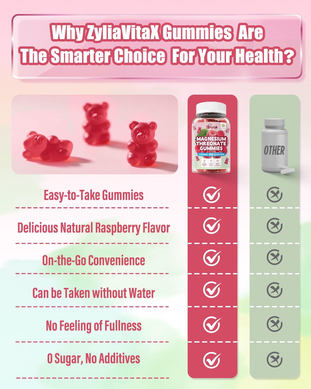 Magnesium L-Threonate Gummies 1000mg – Sugar-Free, Vegan, Raspberry (60 Count)