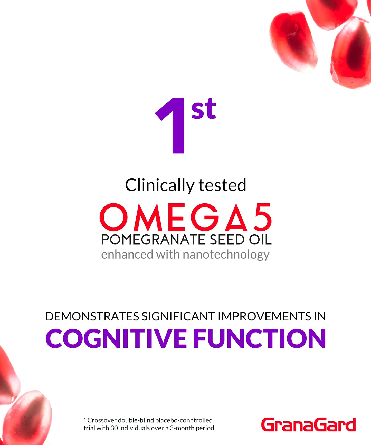 GranaGard Omega 5 – Clinically Proven Brain Support & Anti-Aging (2-Month Supply) – 120ct