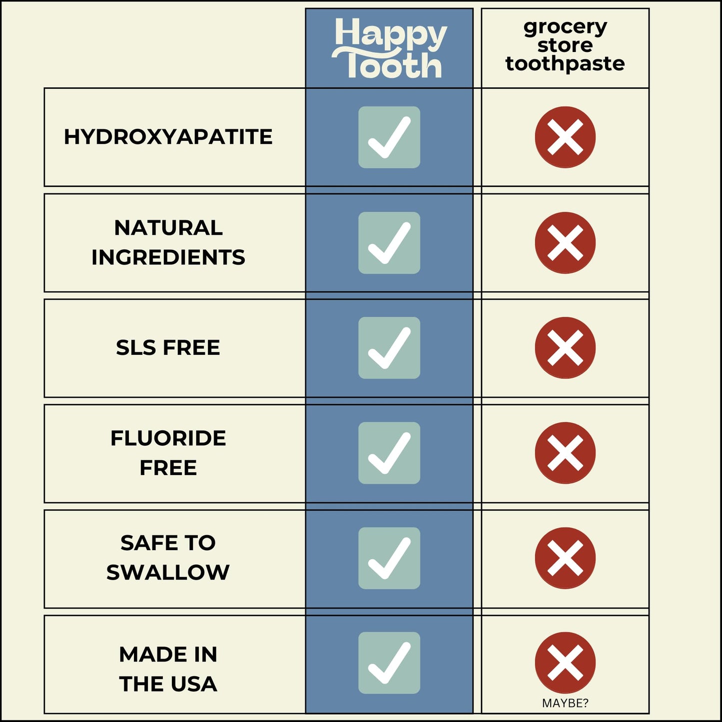 Happy Tooth Hydroxyapatite Toothpaste - Fluoride Free, Enamel Safe (4oz)