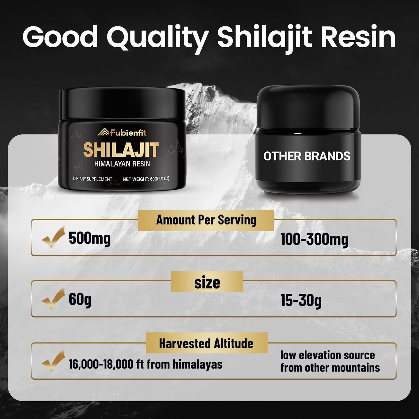 Fubienfit Pure Himalayan Shilajit Resin – 60g, 85+ Minerals & Fulvic Acid