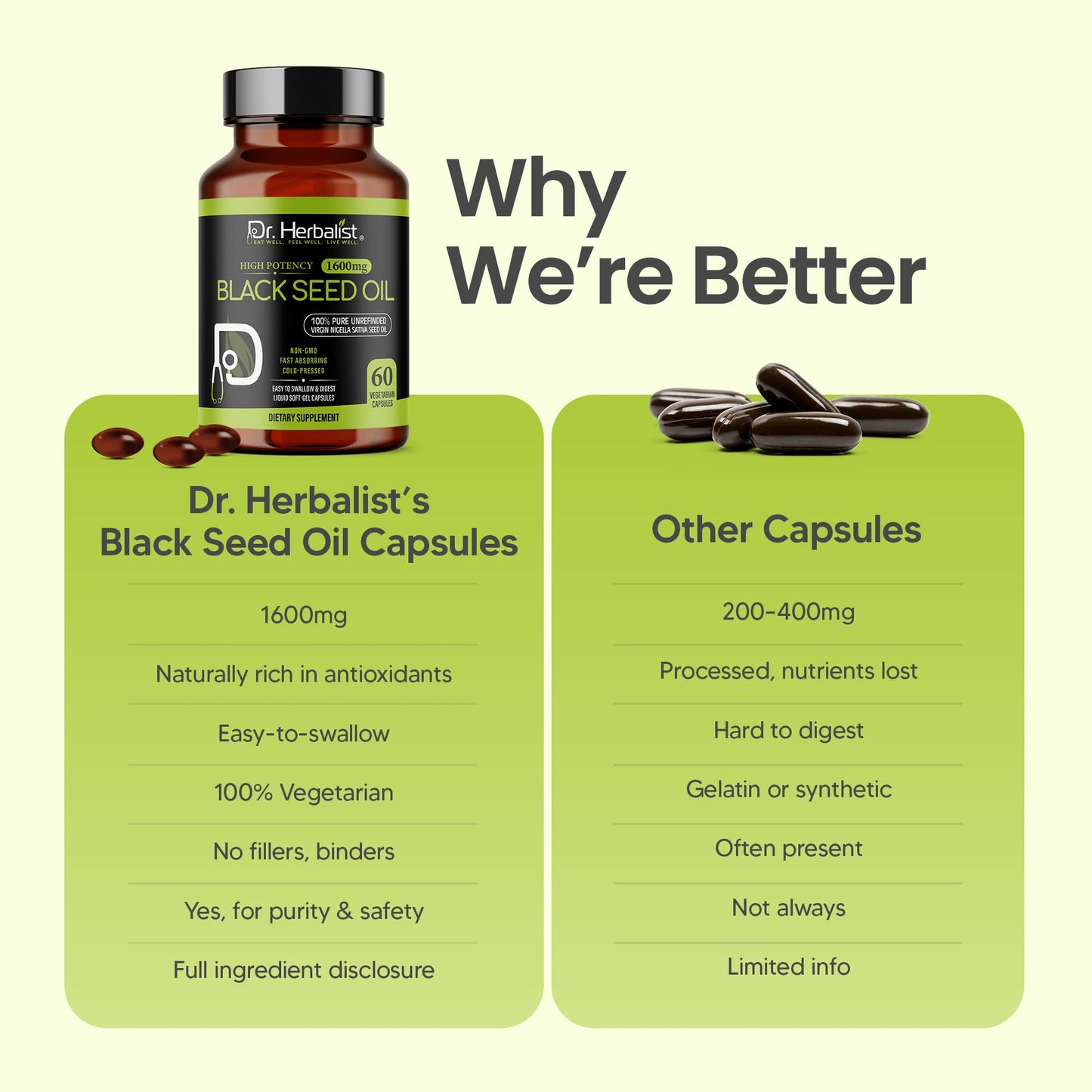 Dr. HERBALIST Black Seed Oil 1600mg – 60 Softgels | Cold-Pressed Organic Nigella Sativa