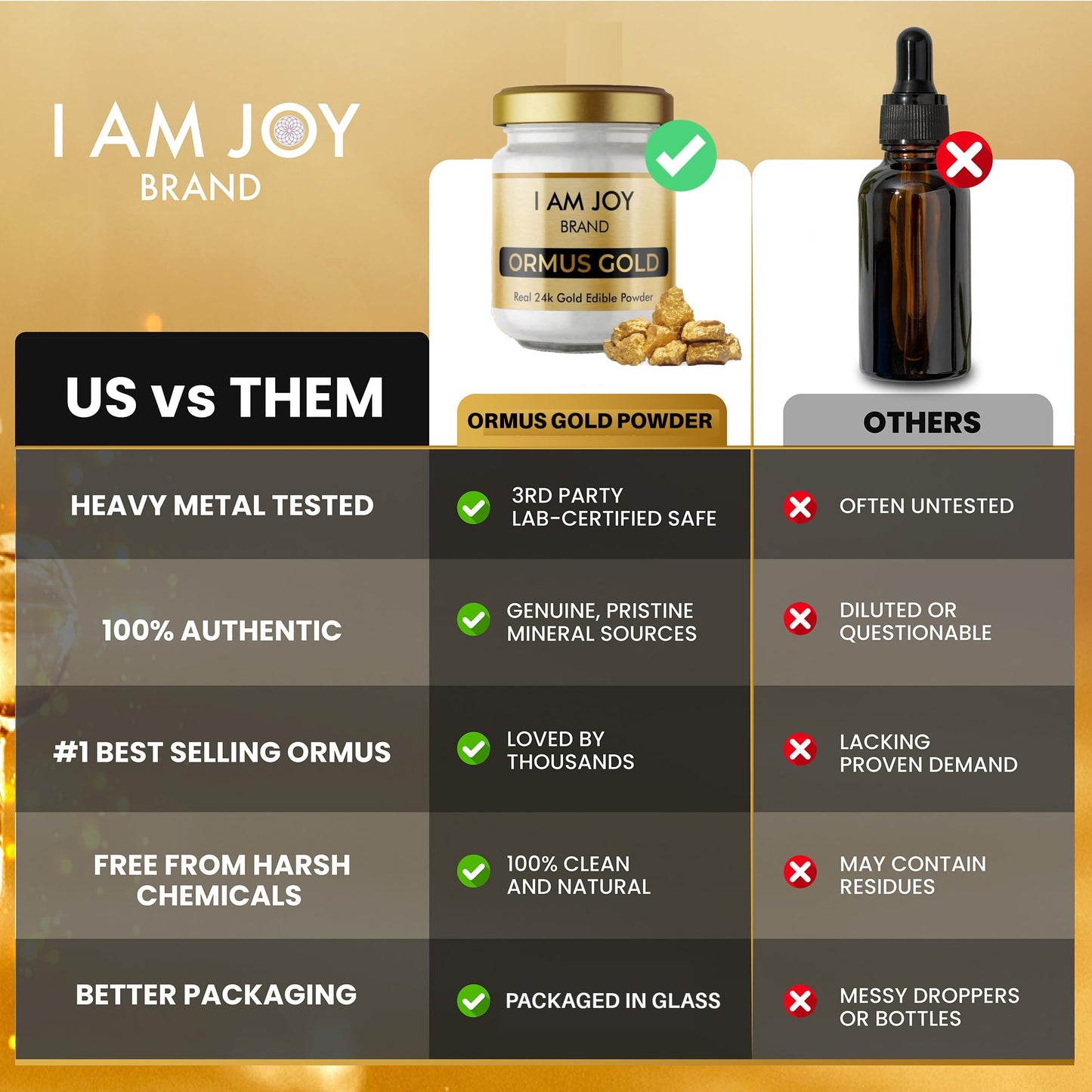 I Am Joy Co. Pure Ormus White Gold Powder Monoatomic M-State 24k 99.99% - 22g