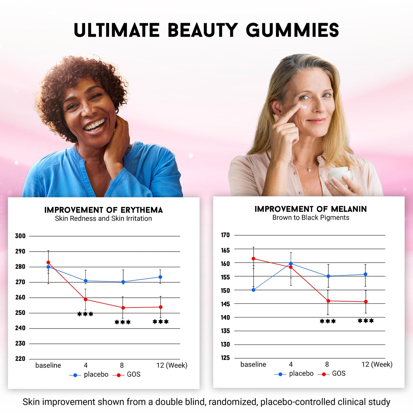 Miracle Elixir Collection: Joyce Giraud Ultimate Beauty Gummies, 270 Gummies (90-Day Supply)