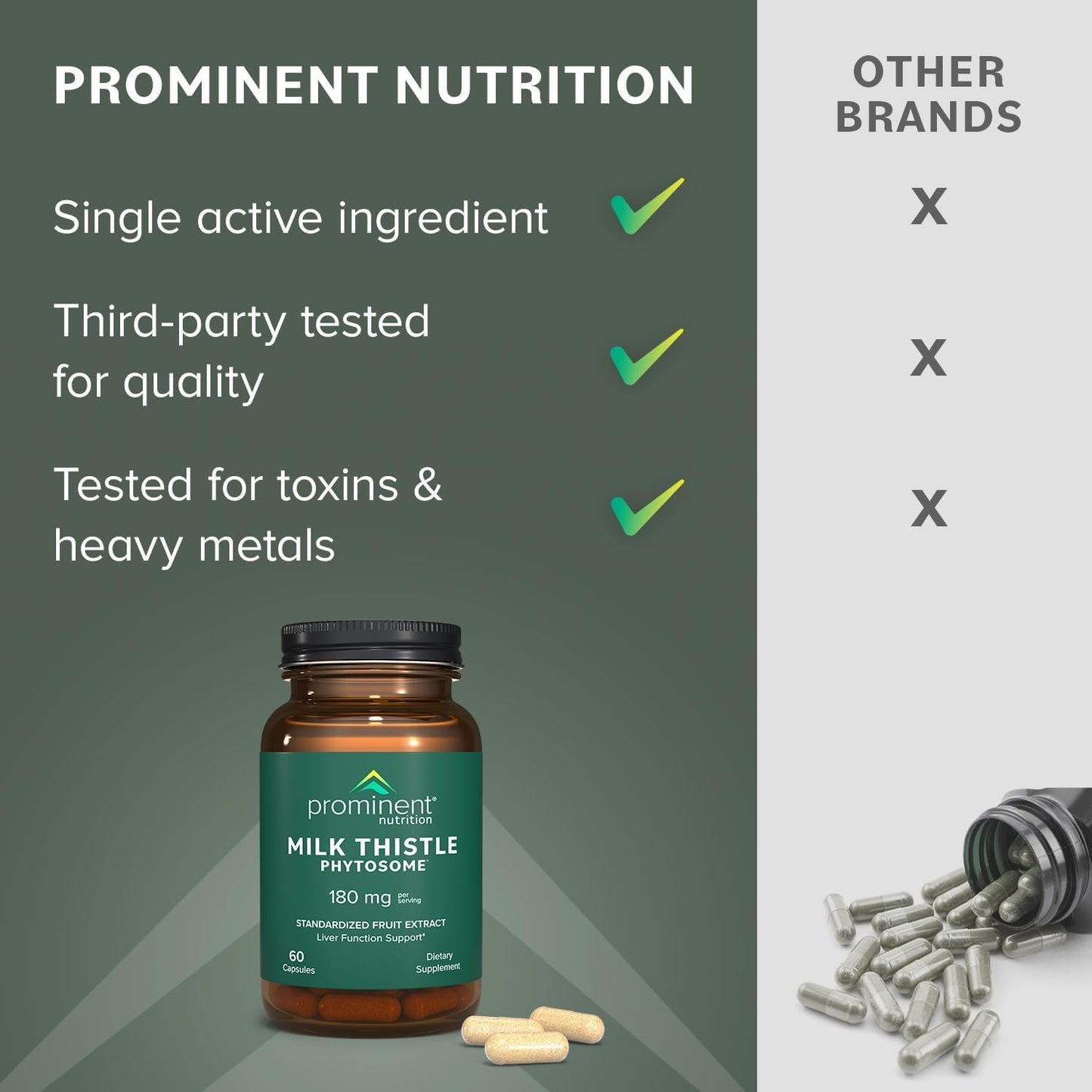 Prominent Nutrition Milk Thistle Phytosome 180 mg – 2 Pack | Liver Support & Detox | 29% Sylibin