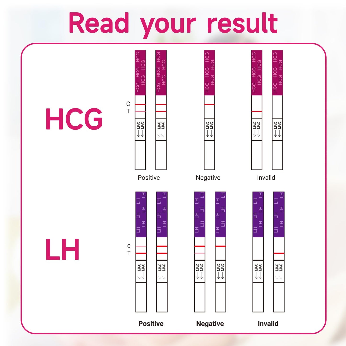 Home Fertility Tracker: Ovulation & Pregnancy Test Strips Kit (50 LH, 20 HCG)