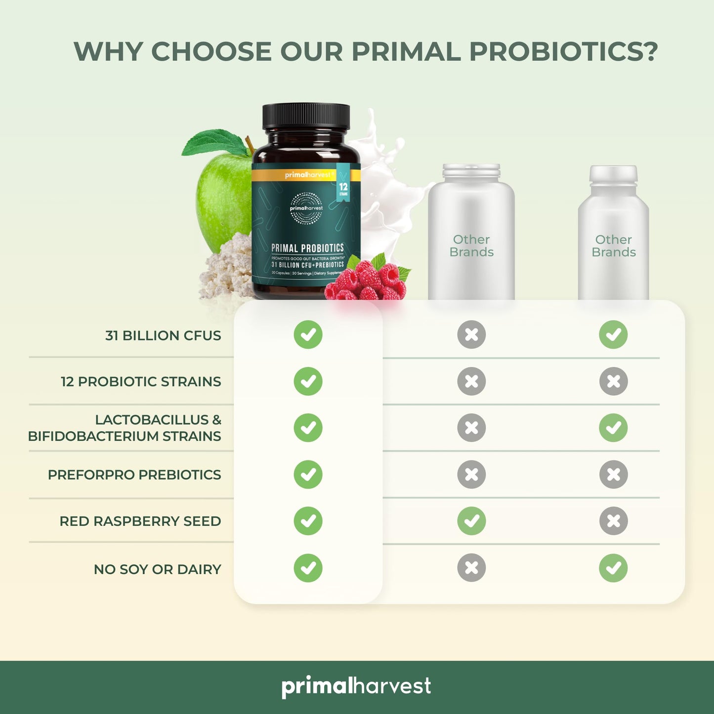Primal Harvest Probiotics for Women and Men – Shelf-Stable Daily Prebiotic Probiotic 60 Capsules (2 Pack)