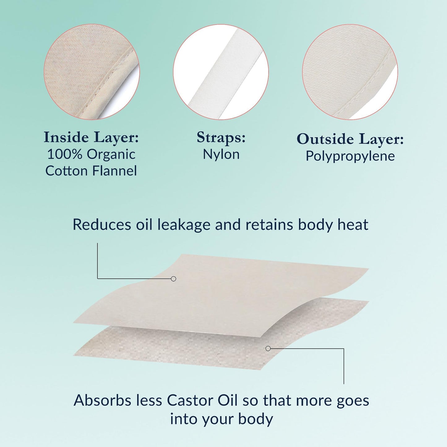 QUEEN OF THE THRONES Castor Oil Pack for Pelvic – Heatless, Reusable, Organic Cotton Flannel