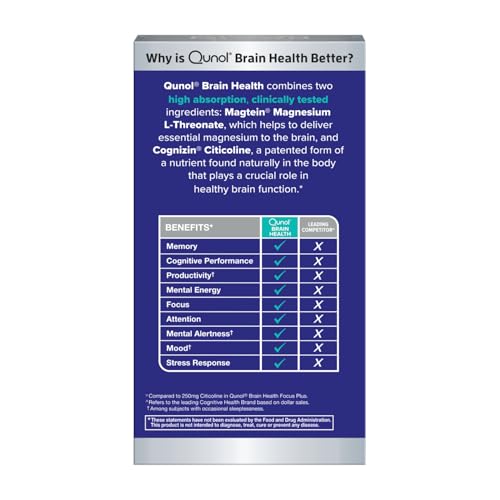 Qunol Brain Health Memory Plus | Magnesium L-Threonate & Cognizin Citicoline for Memory, Focus & Productivity (60 Count)