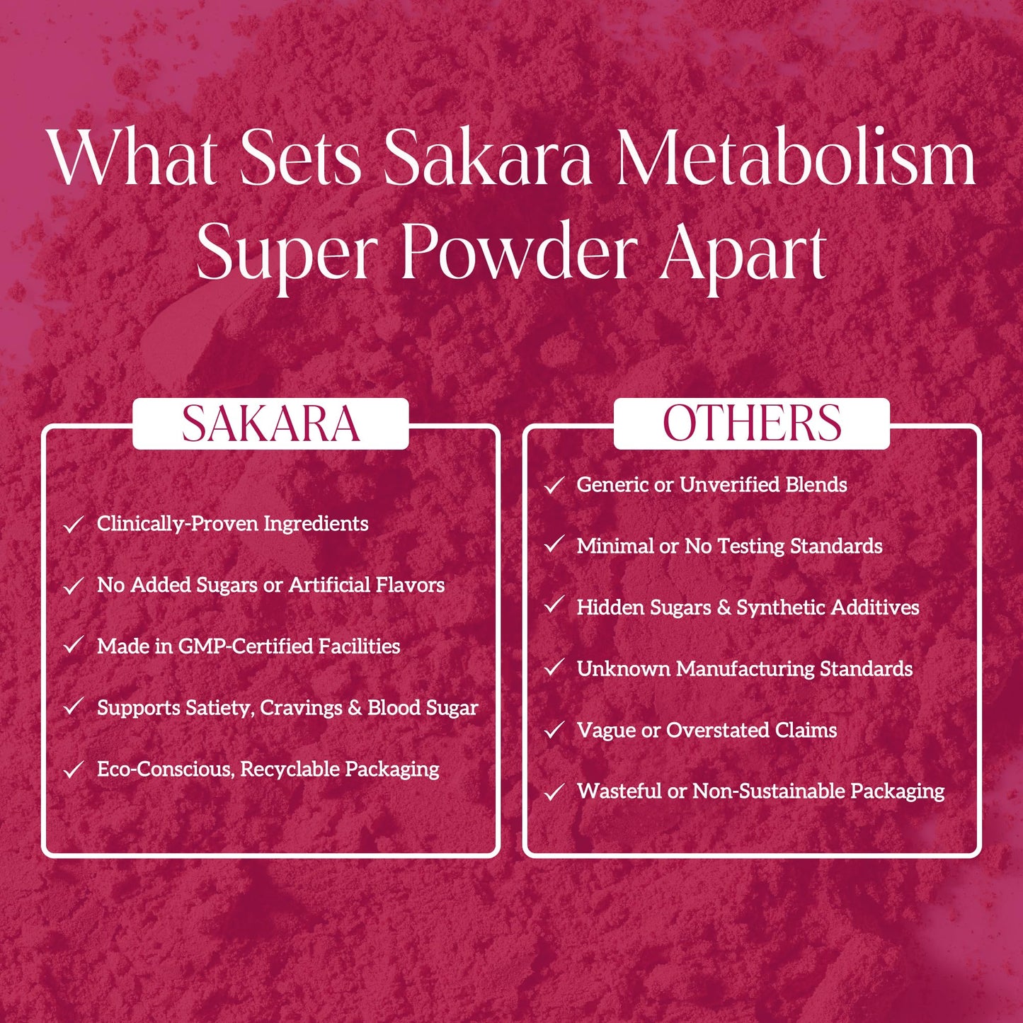SAKARA Metabolism Super Powder – Appetite Control, Weight Management, Chocolate Flavor | Vegan & Non-GMO | 24 Servings
