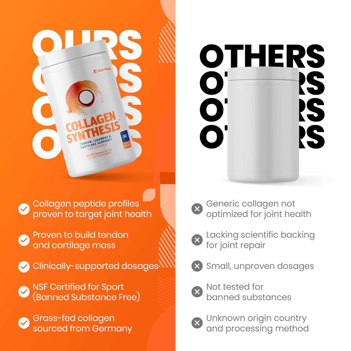 SaltWrap Collagen Synthesis - Joint Support with Fortigel & Tendoforte, NSF Certified for Sport