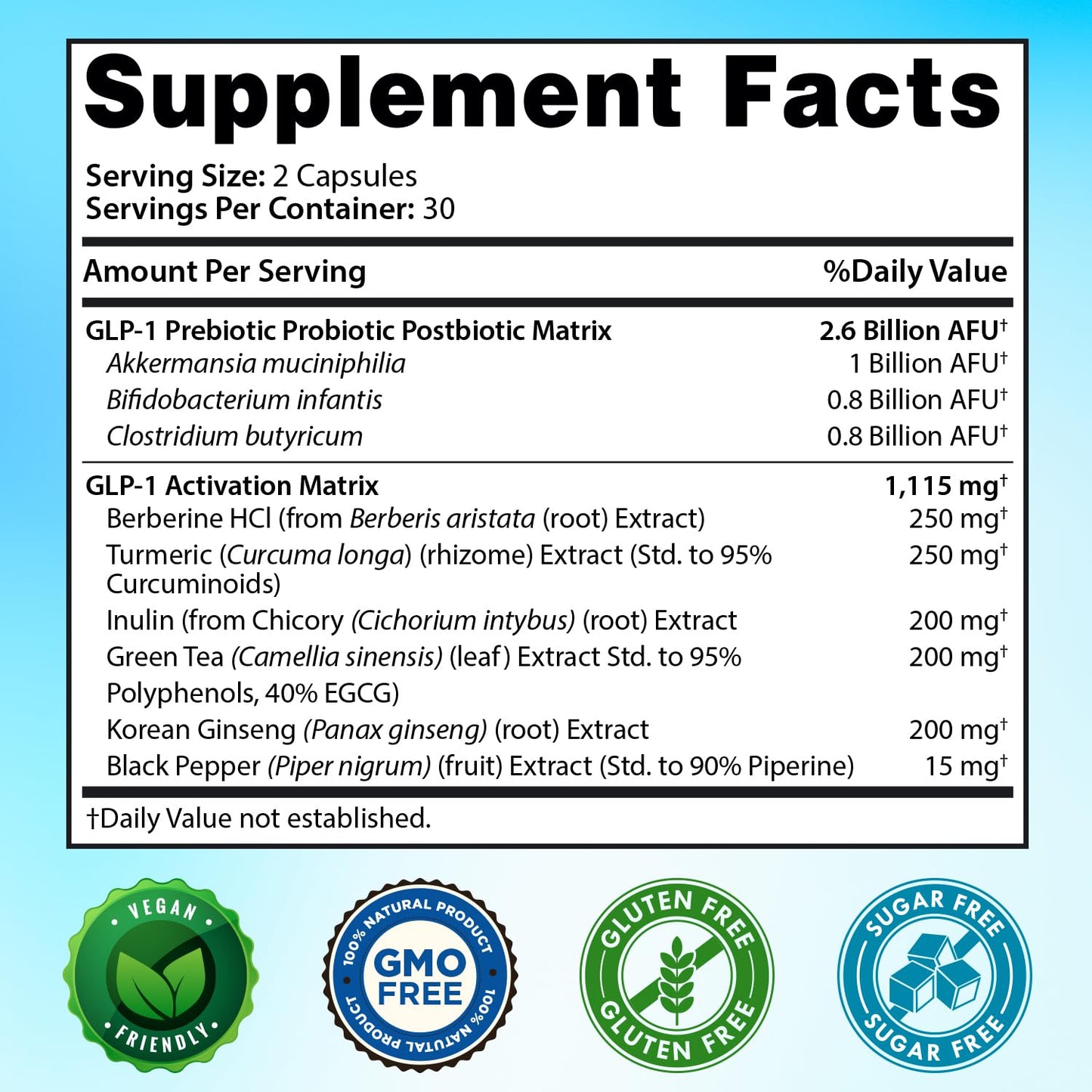 Snappy Scripts GLP-1 XLR8 Supplement – Digestive Balance & Metabolic Support (60 Capsules)