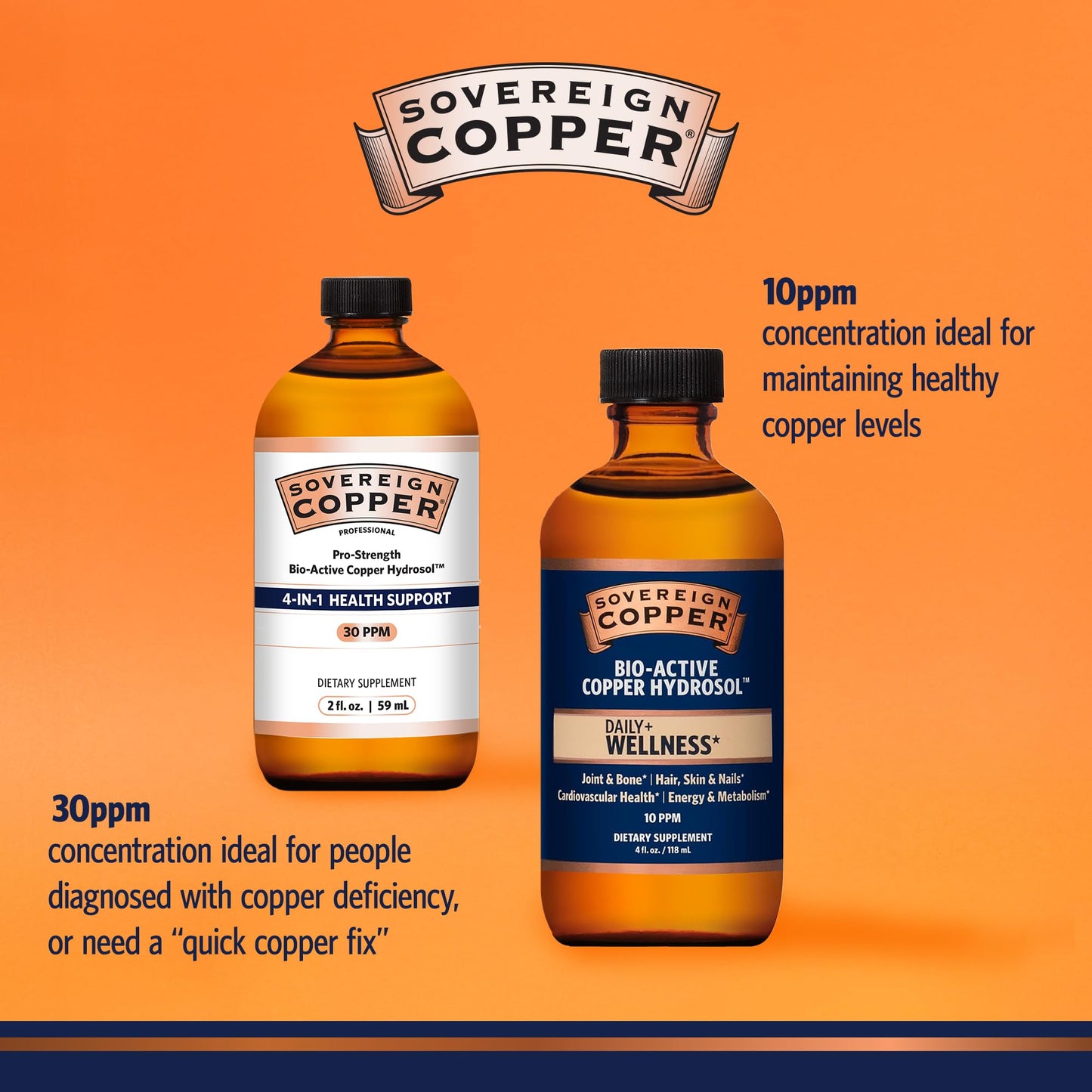 Sovereign Pro-Strength Copper Hydrosol – Bioavailable Copper Liquid (30ppm), 2 fl oz