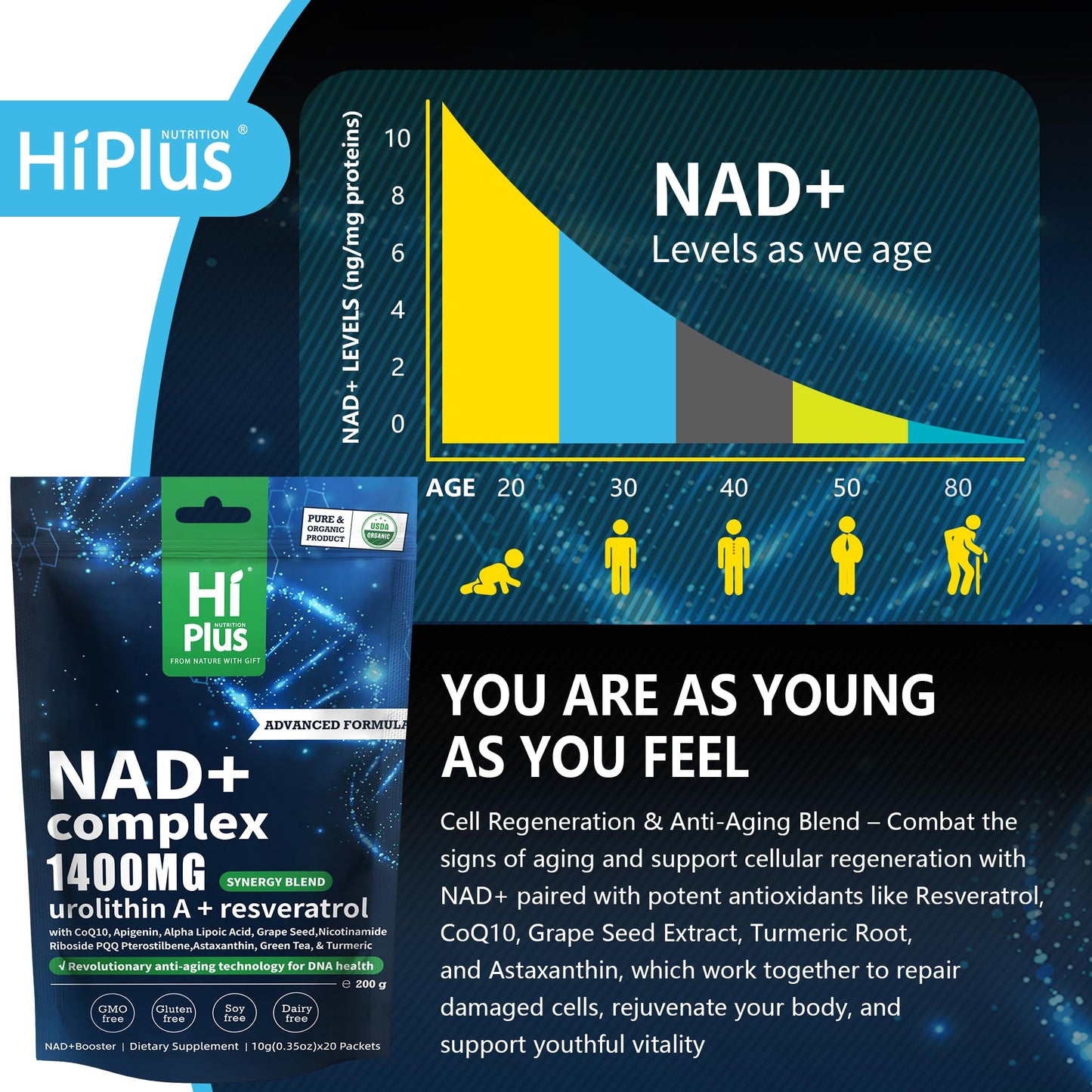NAD+ 1400mg Liquid Supplement for Anti-Aging & Cellular Energy – 20 Pack
