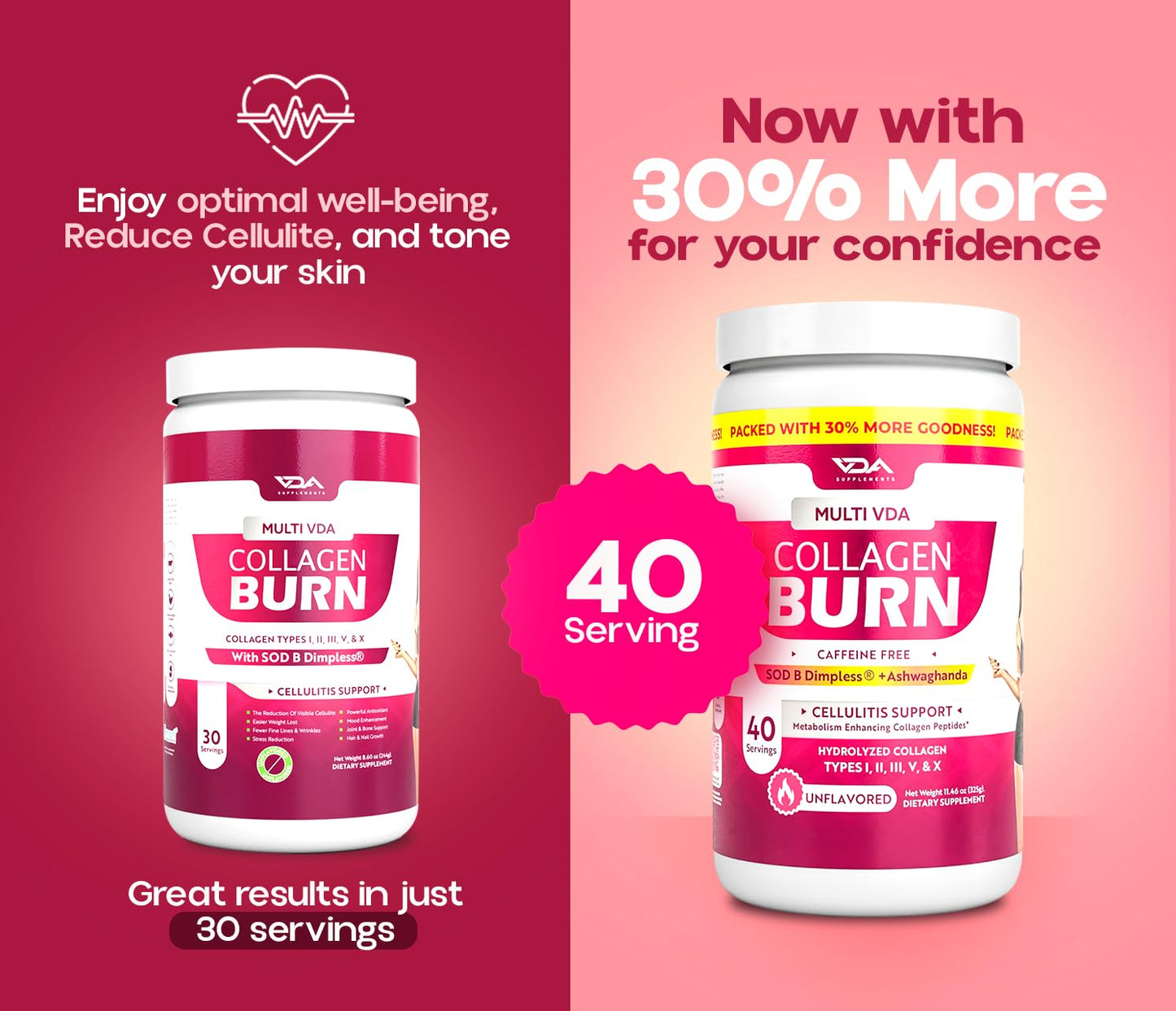 VDA Collagen Burn – Flavorless Hydrolyzed Collagen with Peptides (Types I–X) | 40 Servings