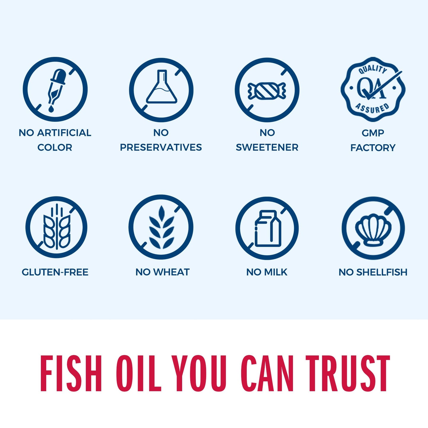 Vitamin World Triple Strength Omega-3 Fish Oil 1360 mg | 950 mg Active Omega-3 EPA & DHA | 180 Softgels
