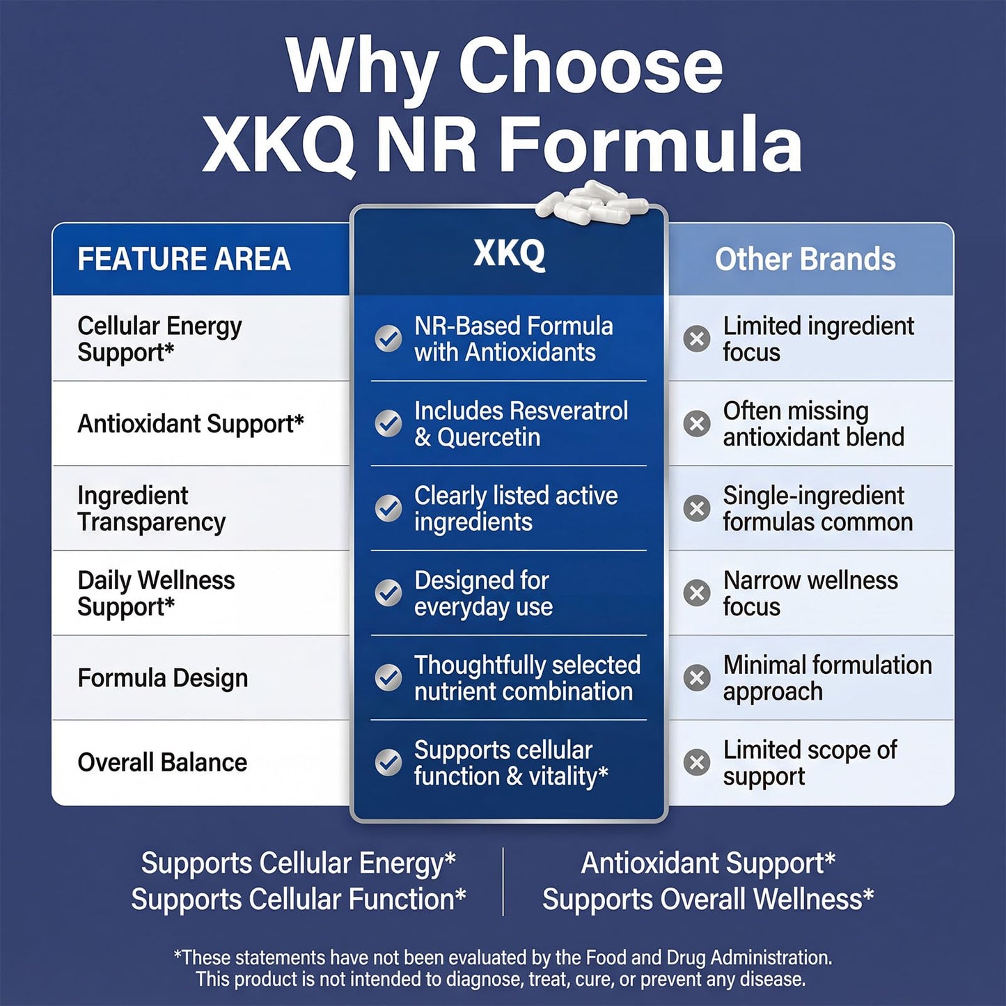 XKQ NAD+ Supplement 910mg – 60 Servings | Nicotinamide Riboside for Energy & Healthy Aging