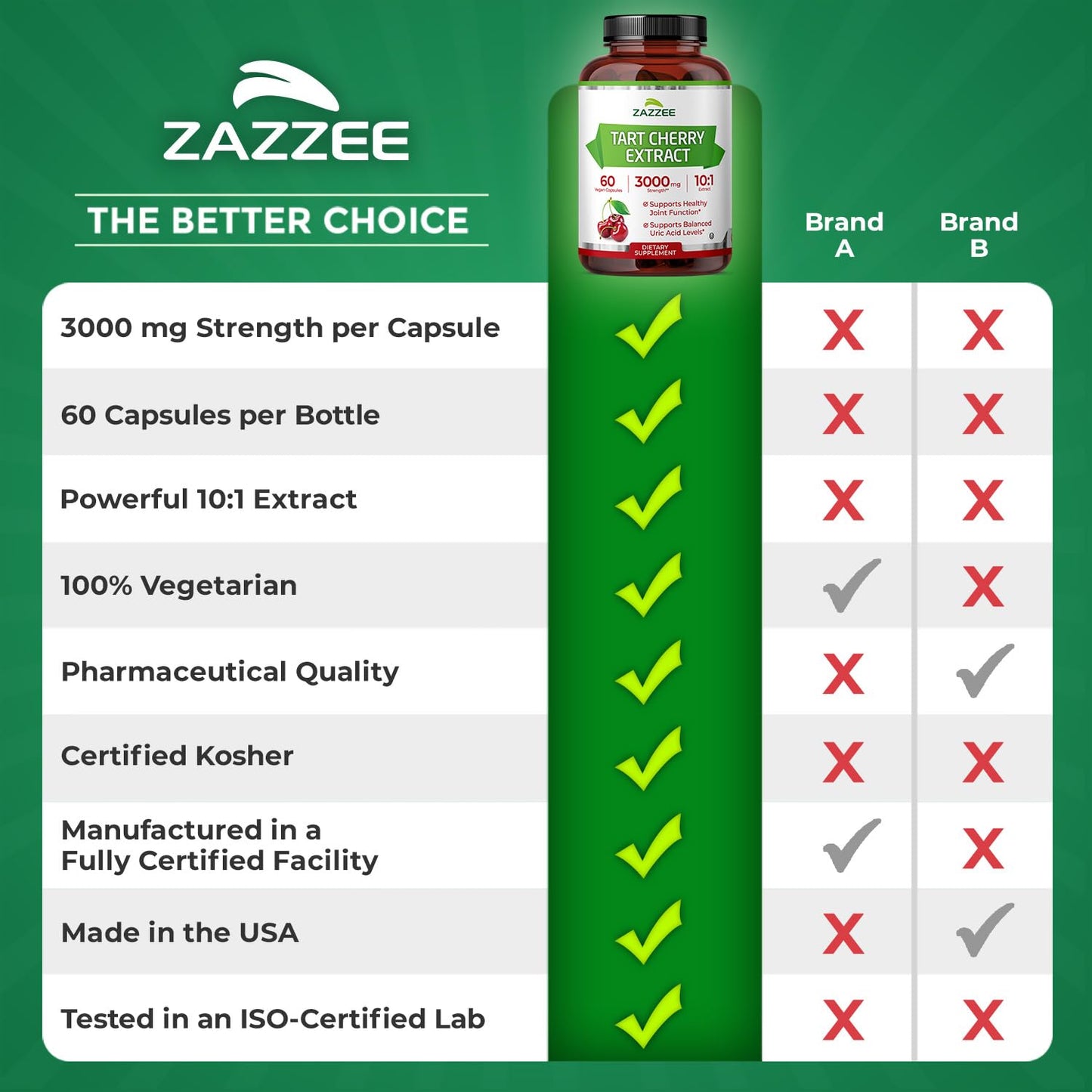 Zazzee Tart Cherry 10:1 Extract – 3000 mg per Capsule, 60 Vegan Capsules, 2-Month Supply, Certified Kosher, Gluten Free, Non-GMO