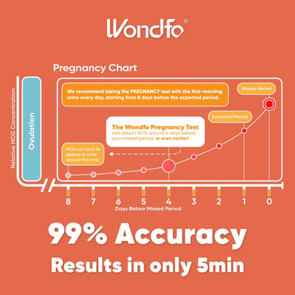 Pregnancy Test Strips and Ovulation Test Strips Combo Pack- Ovulation Predictor Tests and Pregnancy Tests -Reliable Home Testing for Family Planning