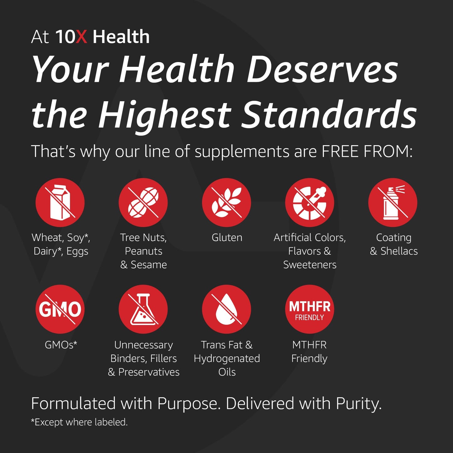 10X Health System Optimize Multivitamin for Men – 90 Capsules | 34-in-1 Methylated Formula, 5-MTHF, NAC, 800 mcg B12