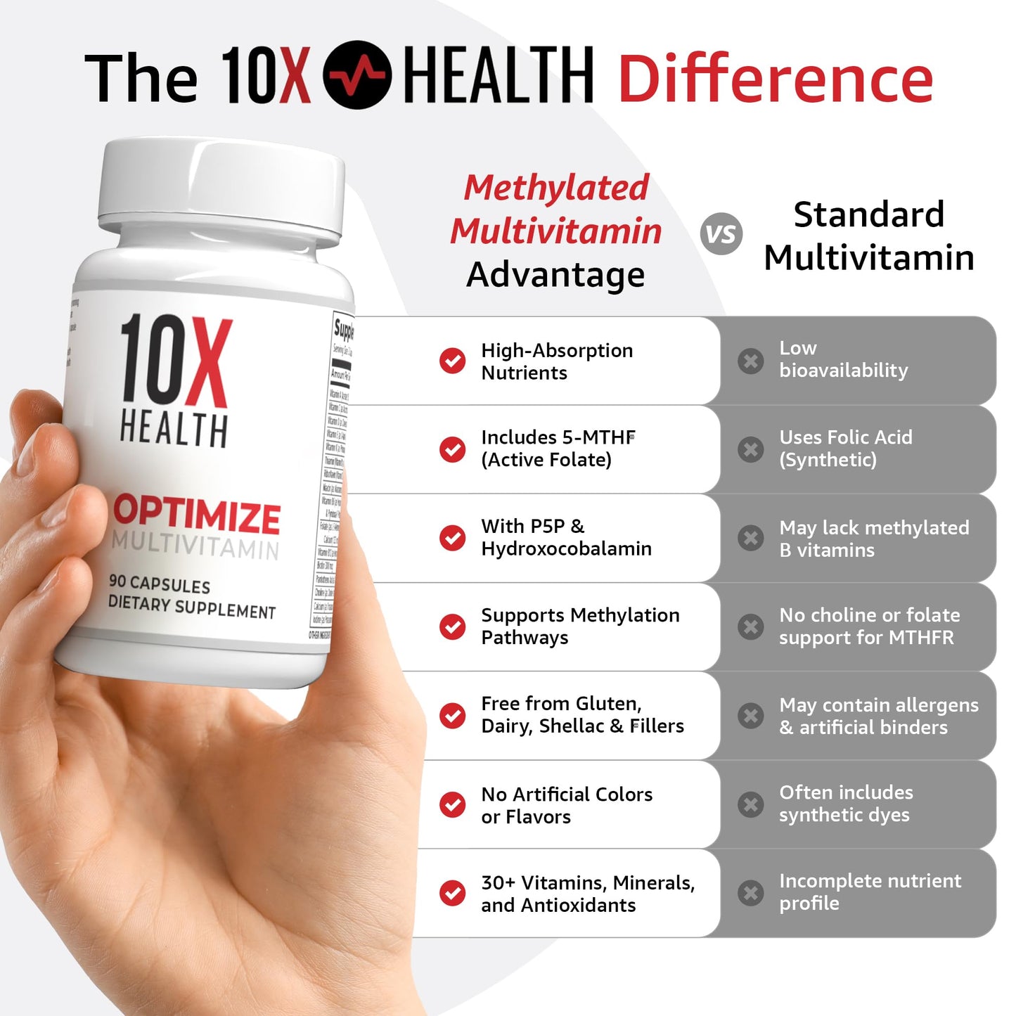 10X Health System Optimize Multivitamin for Men – 90 Capsules | 34-in-1 Methylated Formula, 5-MTHF, NAC, 800 mcg B12