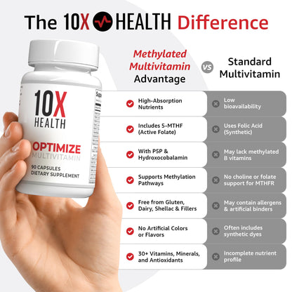 10X Health System Optimize Multivitamin for Men – 90 Capsules | 34-in-1 Methylated Formula, 5-MTHF, NAC, 800 mcg B12