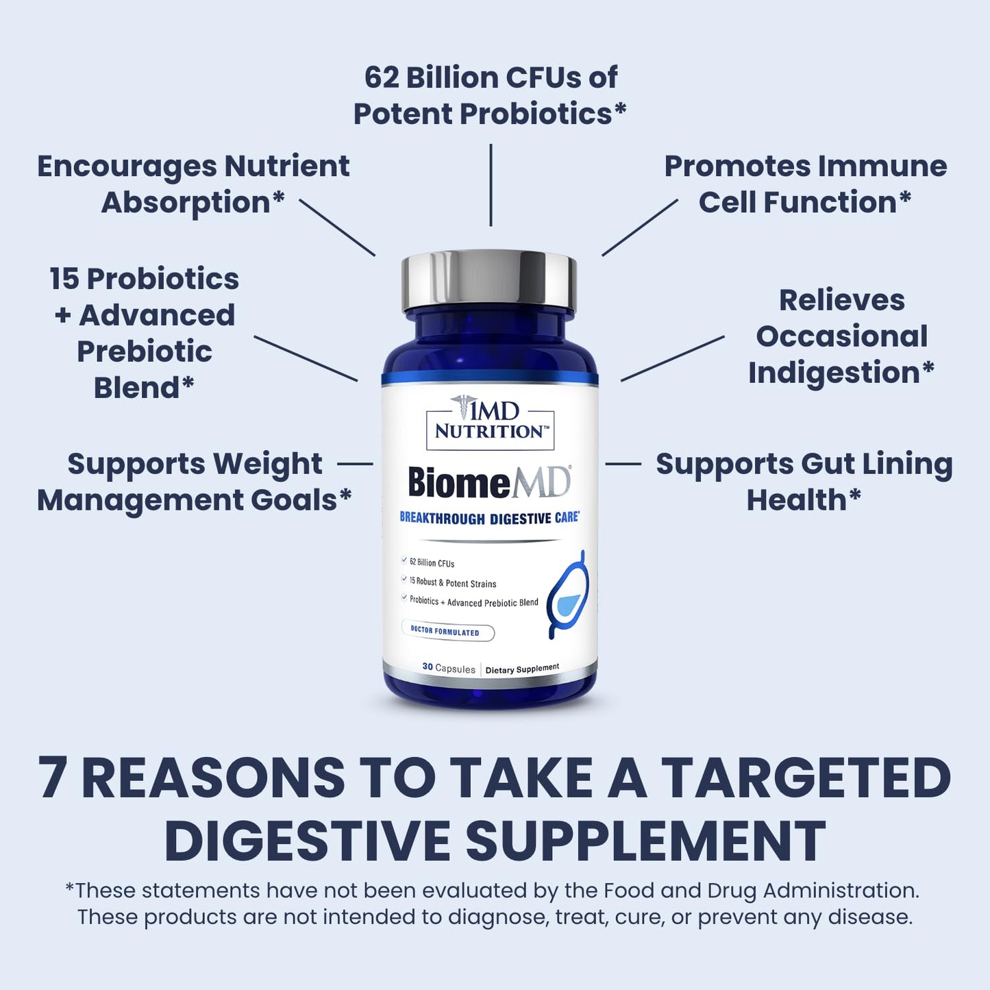 BiomeMD Probiotics by 1MD Nutrition — 62B CFUs, 15 Strains + Prebiotics | Digestive & Immune Support | 60 Capsules