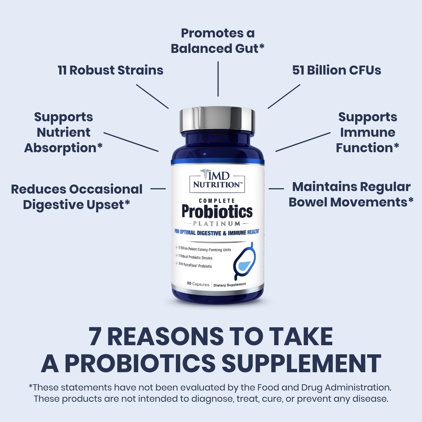 1MD Complete Probiotics Platinum | 51 Billion CFU, 11 Strains, Dairy-Free | Digestive Health Support | 3-Pack