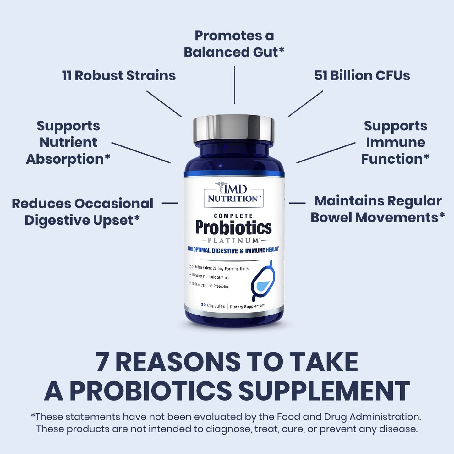 1MD Complete Probiotics Platinum | 51 Billion CFU, 11 Strains, Dairy-Free | Digestive & Immune Support | 2-Pack