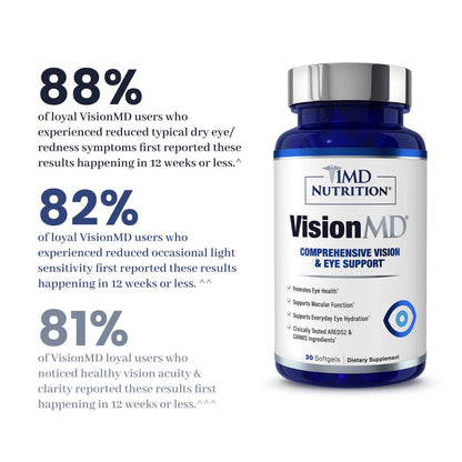 1MD Nutrition VisionMD Eye Vitamin CARMIS with Lutein & Zeaxanthin – 60 Softgels (2-Pack)