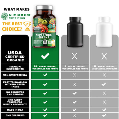 2-Pack N1N Premium Organic Green Superfood – 28 Ingredients, 120 Ct