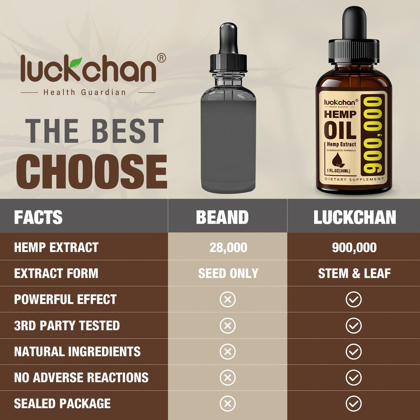 2-Pack Premium Hemp Oil - Sleep & Relaxation, Anxiety & Stress Relief | Organic Tincture Drops