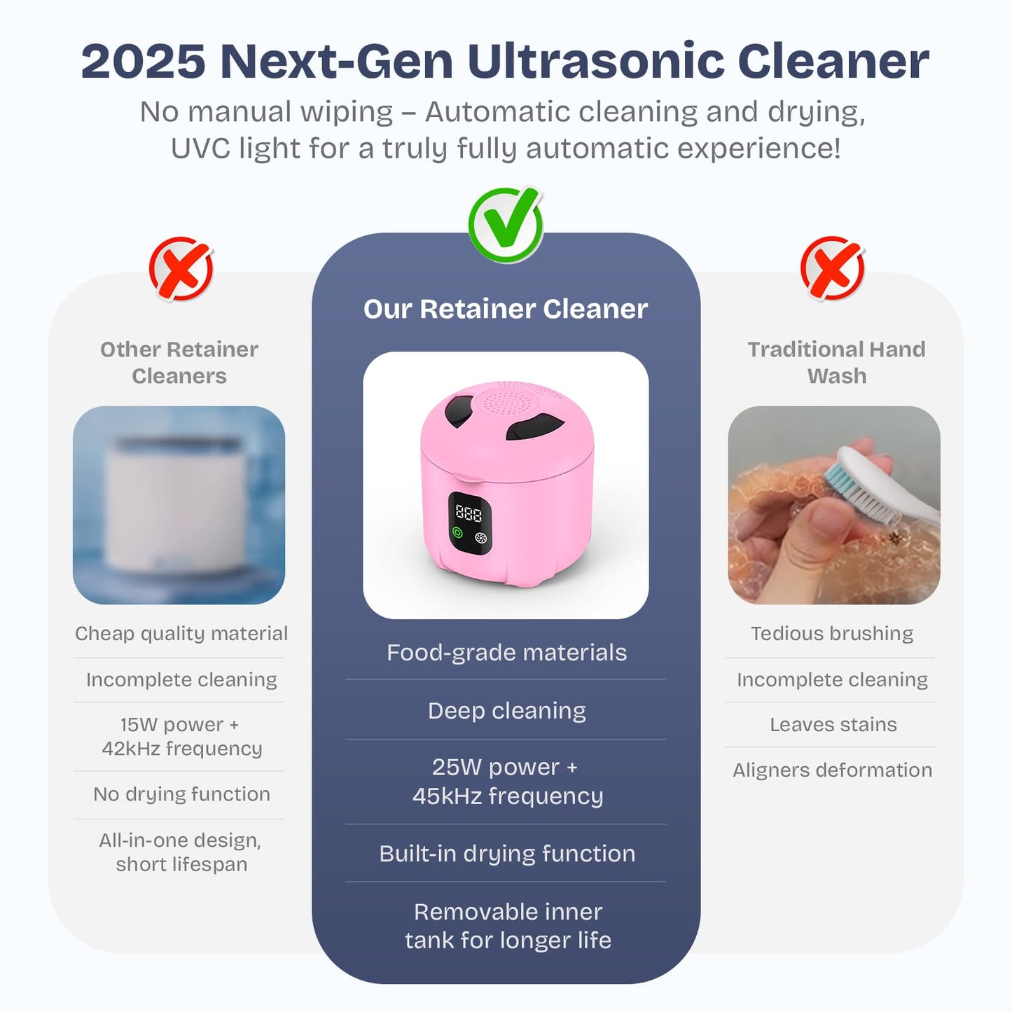 2025 Ultrasonic Retainer Cleaner – 45KHz 25W with Drying, UVC Light, Removable Tank | Pink