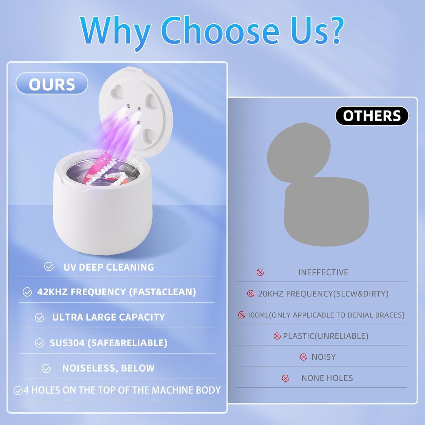 Ultrasonic Retainer Cleaner 42kHz | 250ml UV Cleaning Pod