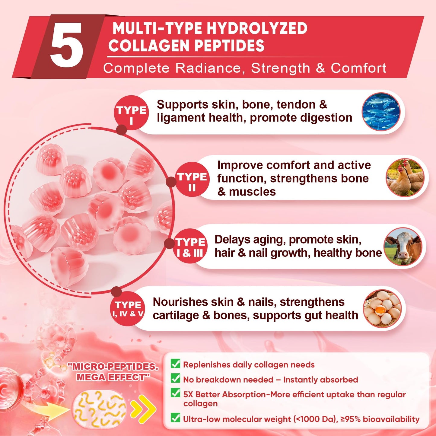 LILICARE 2Pack Sugar-Free Hydrolyzed Collagen Gummies – 1500mg Multi-Collagen, 5000mcg Biotin, Immune & Skin Support