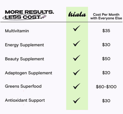 Kiala Nutrition Super Greens — Organic Greens Powder with Spectra Blend, Tropical Splash, 30 Servings