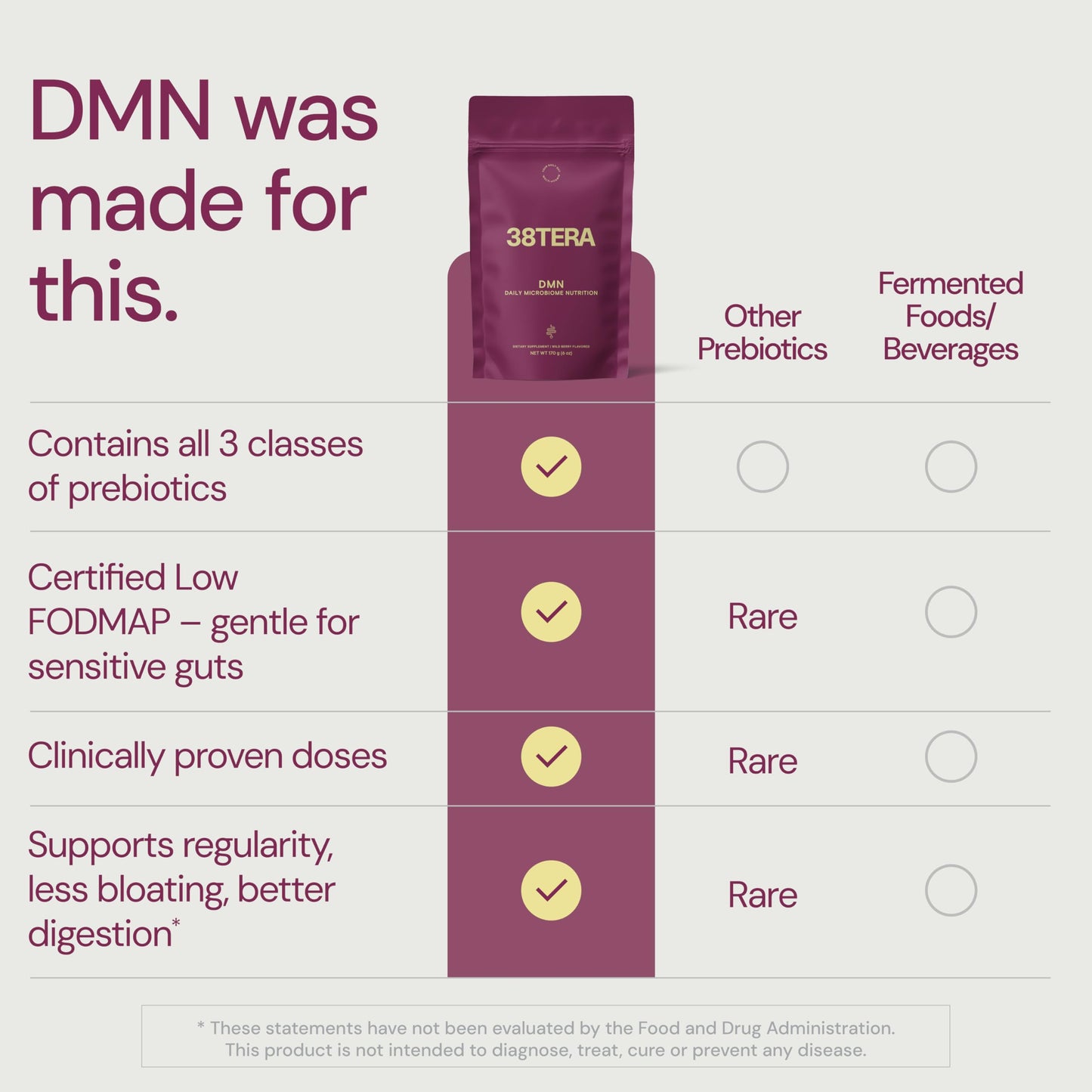 38TERA DMN Daily Microbiome Nutrition | Plant-Based Fiber Powder with 3 Prebiotics, Low FODMAP, Vegan, Wild Berry