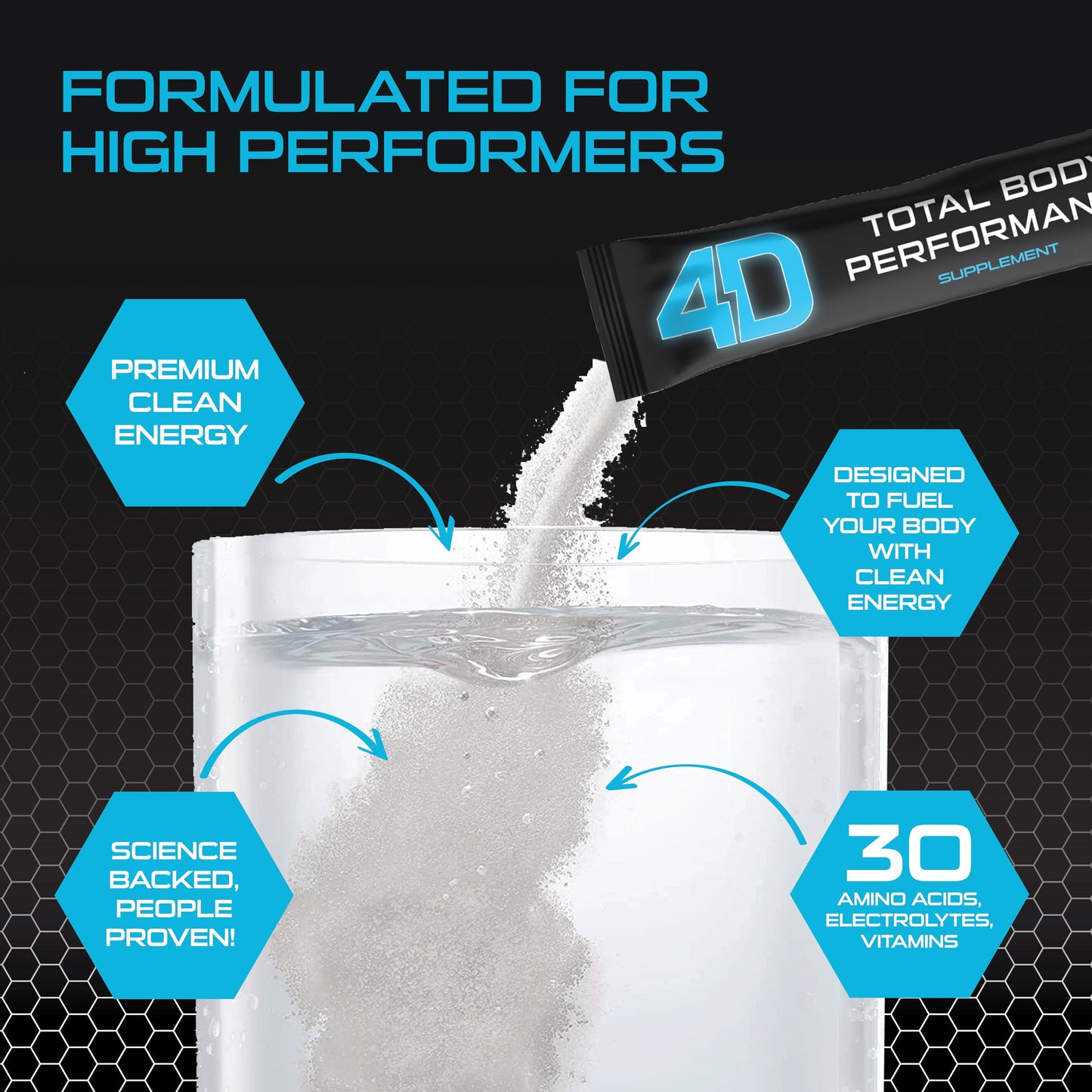 4D Total Body Supplements - Pina Colada 5 Unit Drink Mixes - Electrolytes, Aminos, Vitamins & Energy Powder Packets - Zero Calories & Sugars - Gluten Free, Non-GMO, Keto & Vegan Friendly