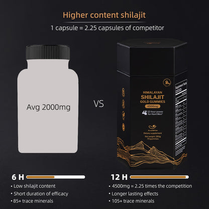 5Loaf2Fish Himalayan Shilajit Gummies with Ashwagandha & Sea Moss – 70 Gummies