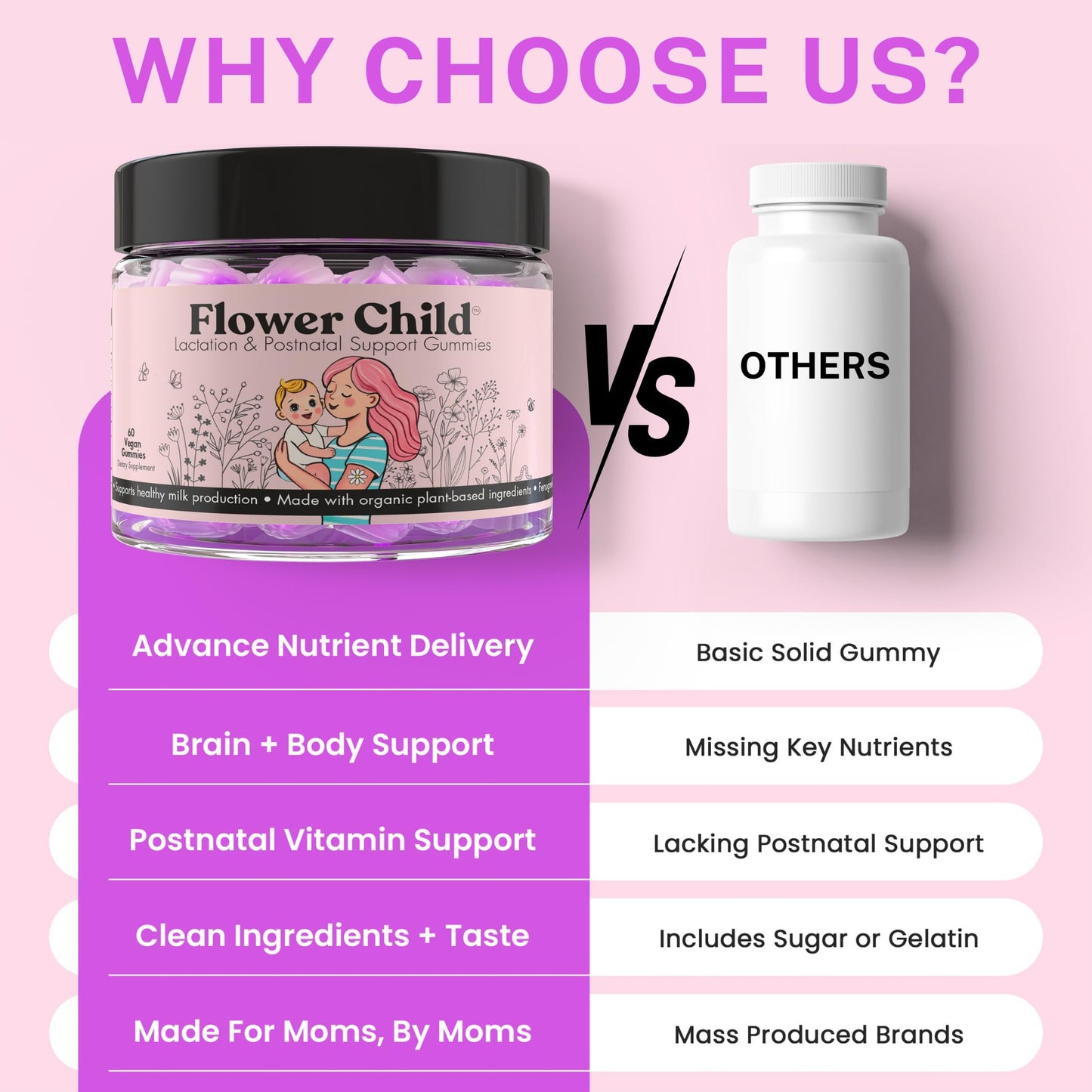 Flower Child Lactation Gummies for Milk Supply | Organic Moringa & DHA