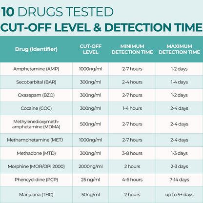 Easy@Home 5-Pack Urine Drug Test Kit - 10 Metabolites, Instant Results
